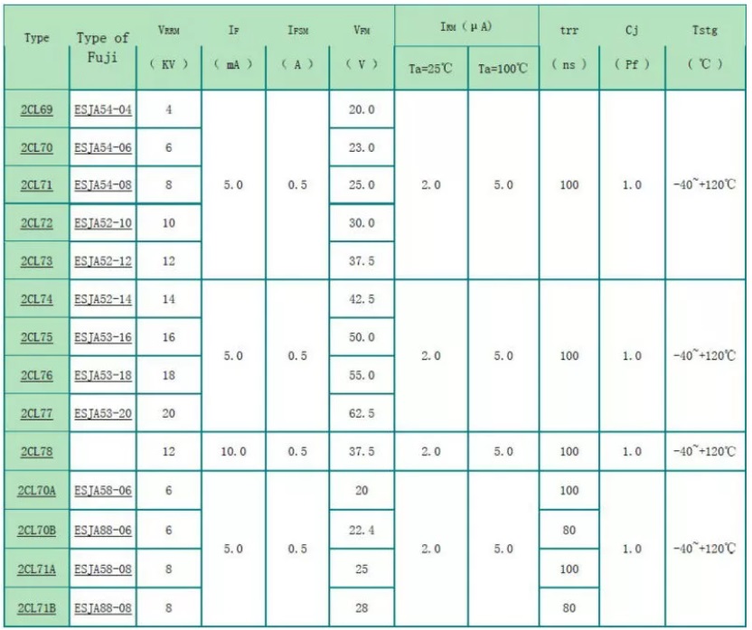2CL70A - 6kv 5mA 100ns